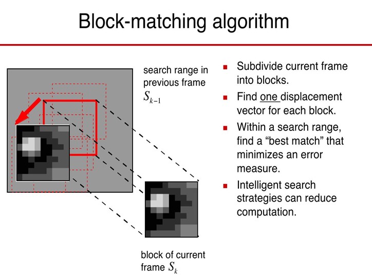 D:\Dropbox\CBT\Comp 620\project\ME block matching.jpg