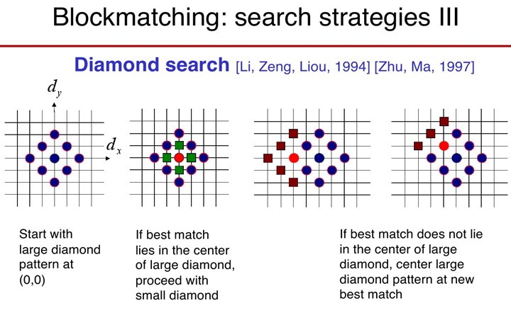 D:\Dropbox\CBT\Comp 620\project\ME diamond search.jpg