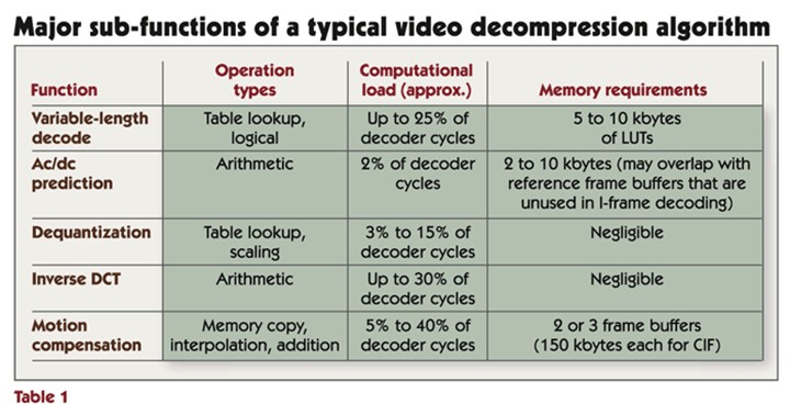 D:\Dropbox\CBT\Comp 620\project\cpu-mem use.gif