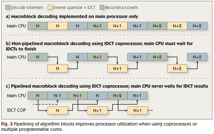 D:\Dropbox\CBT\Comp 620\project\cpu pipelining.gif