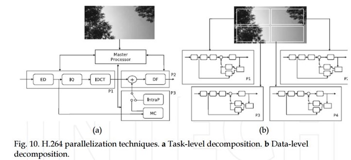 D:\Dropbox\CBT\Comp 620\project\parallel types.jpg