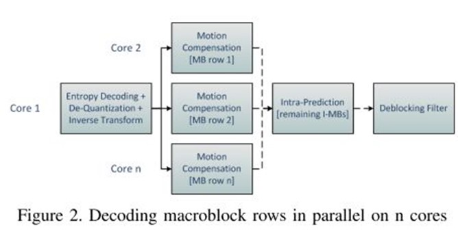 D:\Dropbox\CBT\Comp 620\project\2\mblocks.jpg