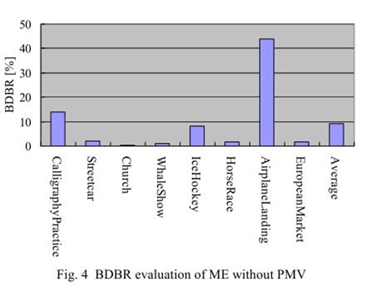 D:\Dropbox\CBT\Comp 620\project\2\pre-compressed bit rate loss - me parallel.jpg