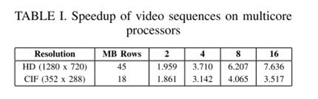 D:\Dropbox\CBT\Comp 620\project\2\speedup- num.jpg