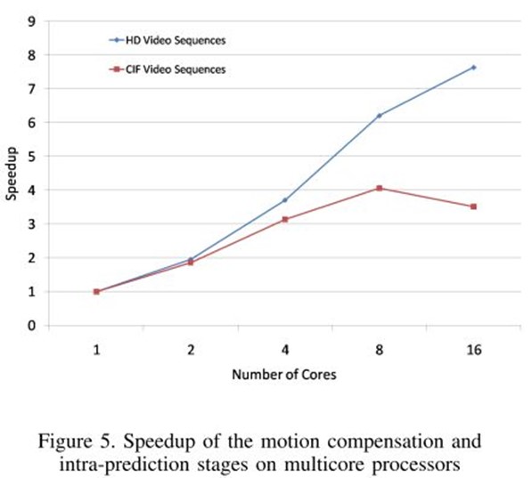 D:\Dropbox\CBT\Comp 620\project\2\speedup-mc.jpg