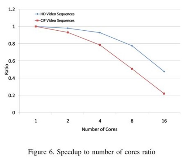 D:\Dropbox\CBT\Comp 620\project\2\speedup-mc2.jpg